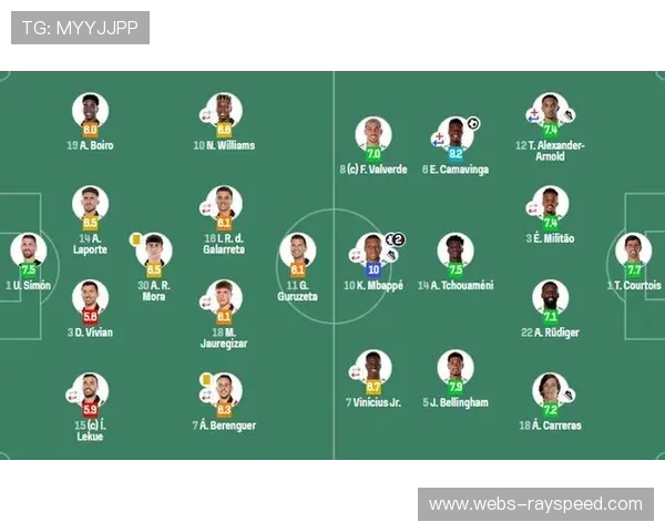 毕尔巴鄂0-3皇马,拉波尔特失误送礼,姆巴佩远射世界波 毕尔巴鄂0-3皇马,拉波尔特失误送礼,姆巴佩远射世界波